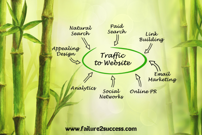 Website Traffic